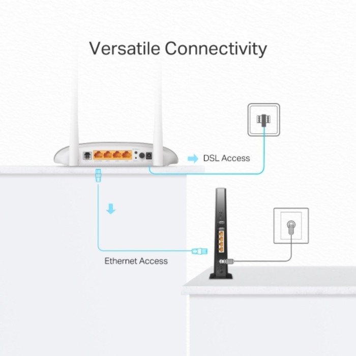 TP-Link TD-W9950 300 Mbps Kablosuz N VDSL/ADSL 4 Port 2 Antenli Modem Router