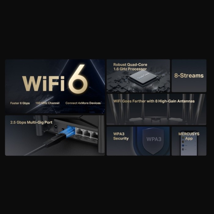 Mercusys MR90X AX6000 Wi-Fi 6 Dual-Band 2.5G Port 8 Antenli MU-MIMO WPA3 Router
