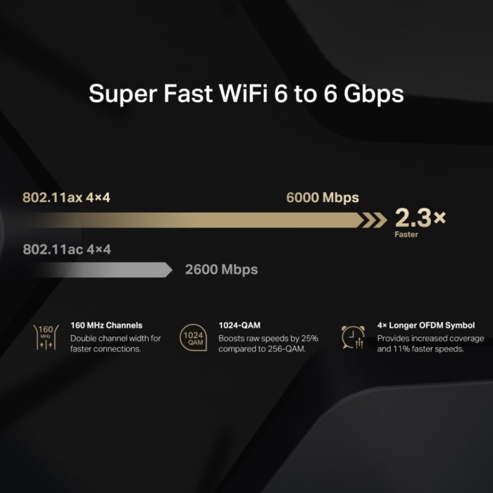 Mercusys MR90X AX6000 Wi-Fi 6 Dual-Band 2.5G Port 8 Antenli MU-MIMO WPA3 Router
