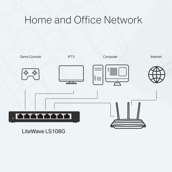 TP-Link LS108G 8Port Litewave 10/100/1000 Gigabit Yönetilemez Metal Kasa Switch