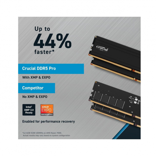 Crucial Pro 32GB DDR5-5600 Udımm CL46 Masaüstü Pc Ram Bellek CP32G56C46U5