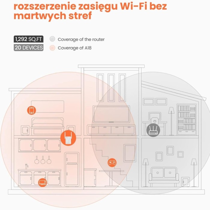 Tenda A18 300 Mbps Wifi Range Extender/Menzil Genişletici 2 Anten