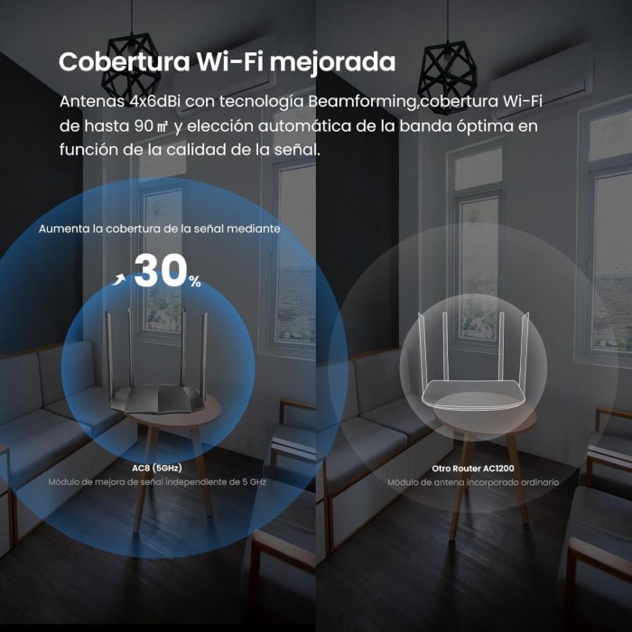 Tenda AC8 1200Mbps 4 Portlu Router 4 Anten Router