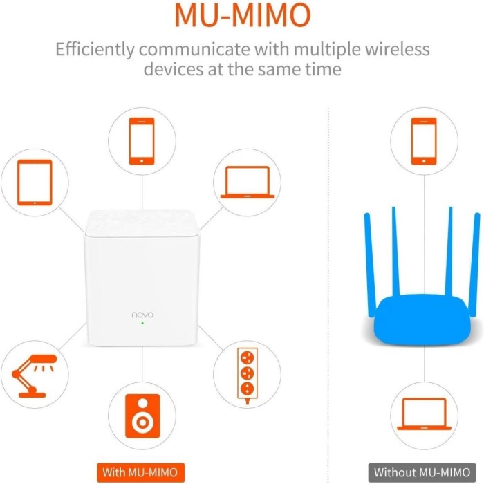 Tenda MW3 2Lİ Paket 1200Mbps Tüm Ev Mesh Sistemi