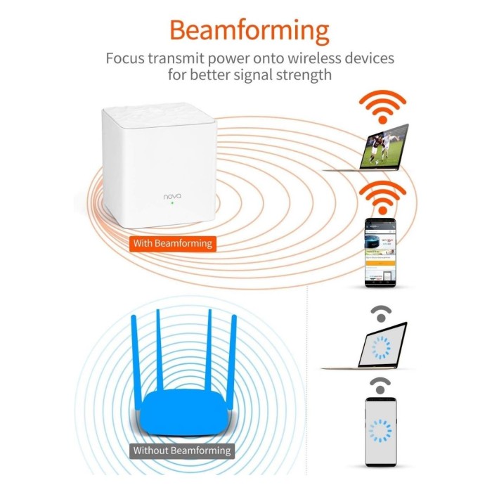 Tenda MW3 2Lİ Paket 1200Mbps Tüm Ev Mesh Sistemi