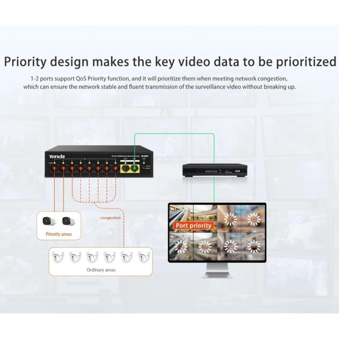 Tenda S110PC 10 Port 8 Port Poe+ 10/100 Mbps + 2 Port Uplink Switch Çelik Kasa Rack Mount Yönetilemez Switch